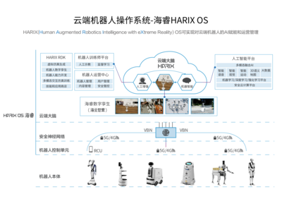 2022達(dá)闥全球開(kāi)發(fā)者大會(huì) 共筑智能機(jī)器人新生態(tài)