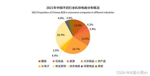 信息系統(tǒng)開(kāi)發(fā)與實(shí)踐課程現(xiàn)狀調(diào)研 以批發(fā)零售領(lǐng)域及網(wǎng)絡(luò)科技領(lǐng)域的技術(shù)開(kāi)發(fā)為例